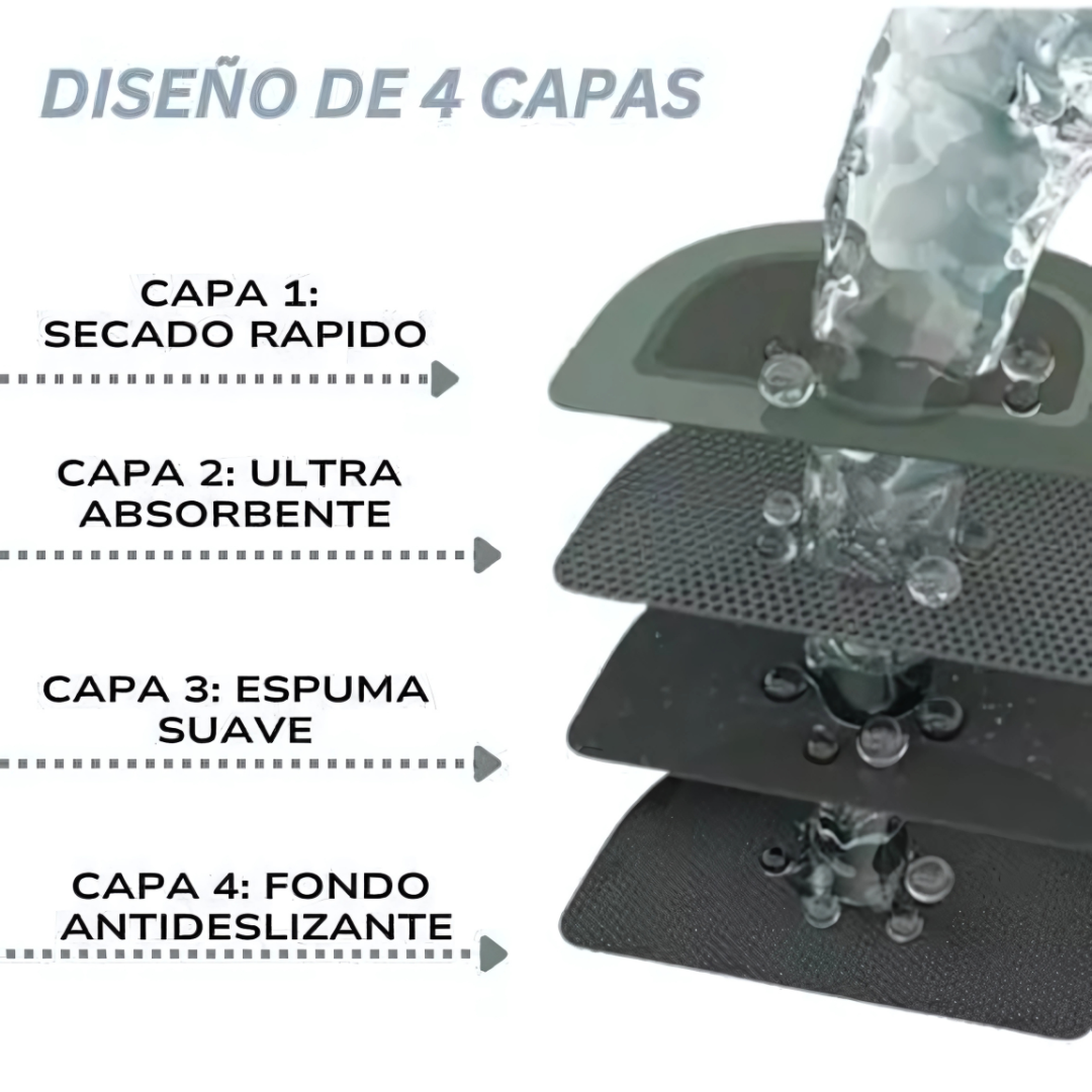 MagicFom™ - Alfombra Antideslizante Absorbente