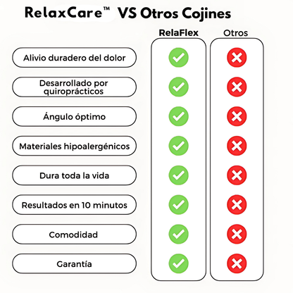 RelaxCare™ Almohada Cervical Inflable